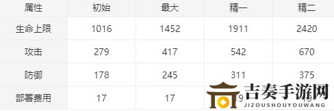 明日方舟干员断崖实战价值分析，强度评测解读