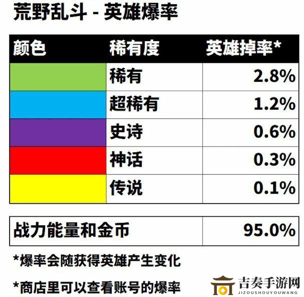 荒野乱斗英雄获取几率剖析，英雄爆率详览