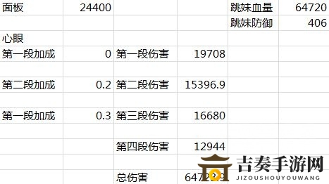 《阴阳师新鬼使黑解析》破势技能剖析，御魂搭配攻略推荐