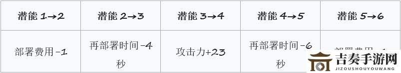 明日方舟潜能奥秘揭晓：清流潜能增幅解析与效能解读