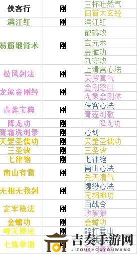 下一站江湖内功功法大全 各系内功功法汇总