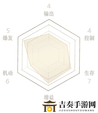 猎手之王蛮斧评测，技能解析一览