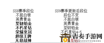 和平精英SS9赛季段位继承规则 SS9赛季段位继承表一览