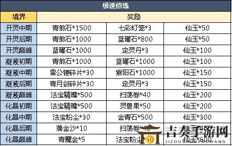 魔天记坐骑怎么用 坐骑使用方法
