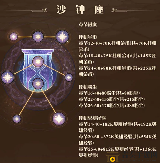 剑与远征群星之幕杀钟座奖励 号角座金币、粉尘与经验一览