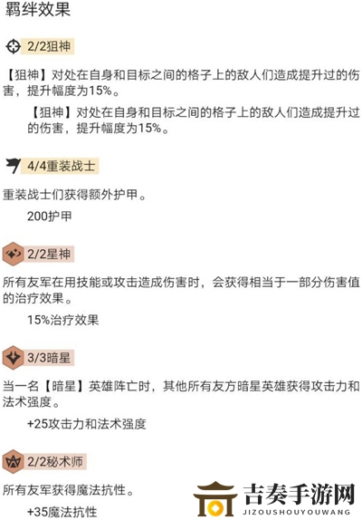 lol云顶之弈10.7重甲狙怎么玩 新版最强重甲狙阵容玩法教学