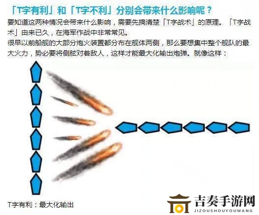 深渊地平线T字有利是什么意思 T字有利效果详解