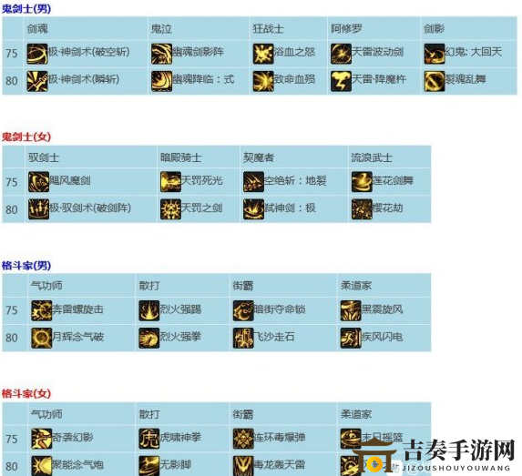 《DNF二觉技能护石解析》75级与80级CP护石技能效果一览