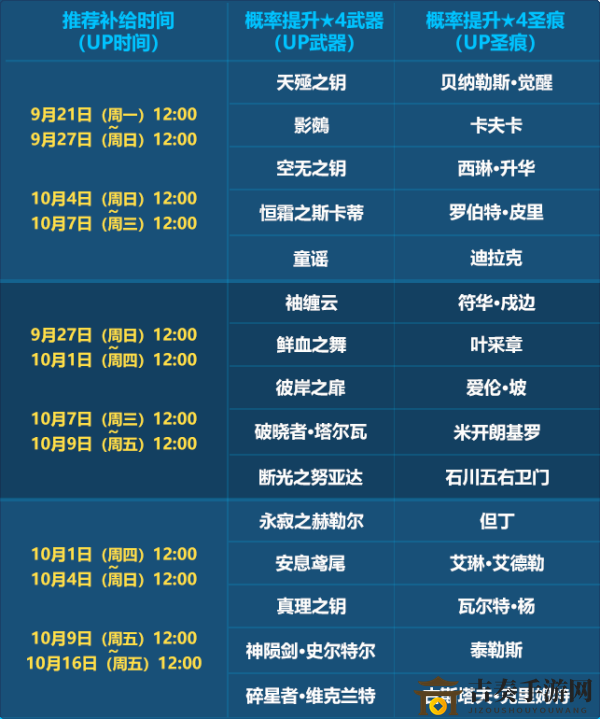 崩坏3四周年庆自选补给什么时候开 四周年自选补给开启时间及内容汇总