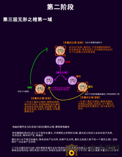 DNF希洛克攻坚战怎么跑图 希洛克副本第二阶段全流程打法攻略
