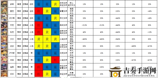 咔叽探险队咔叽派遣成功率怎么样 咔叽派遣成功率分析