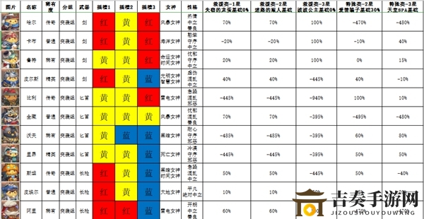 咔叽探险队咔叽派遣成功率怎么样 咔叽派遣成功率分析