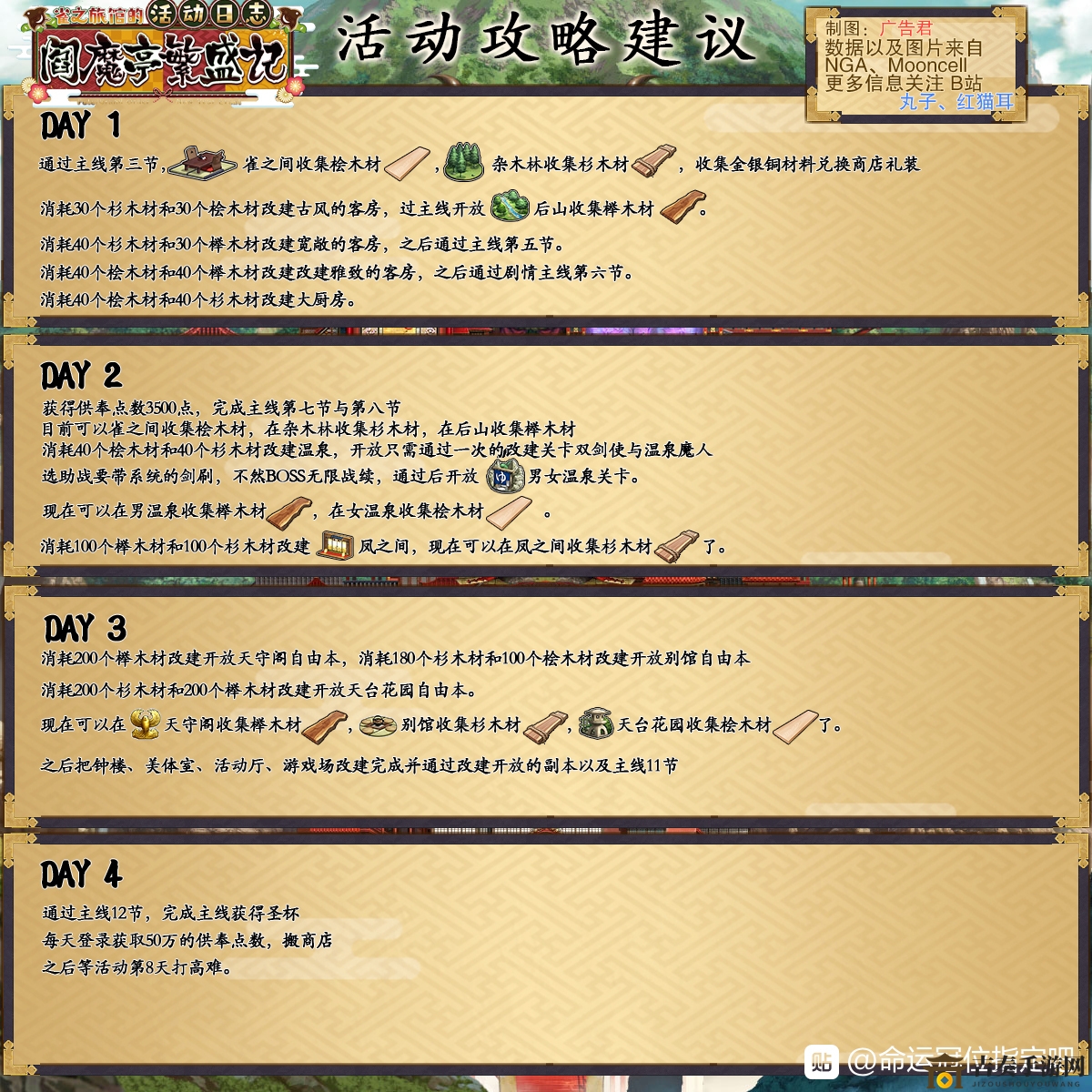 fgo阎魔亭攻略详尽一图流，繁盛记全通关指引