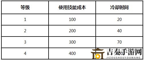 蘑菇战争2手游能量获取攻略大全 能量积累方法详解