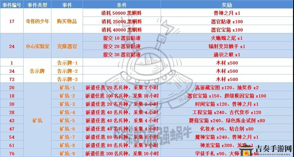 最强蜗牛高丽神域事件大全 高丽神域特殊事件汇总