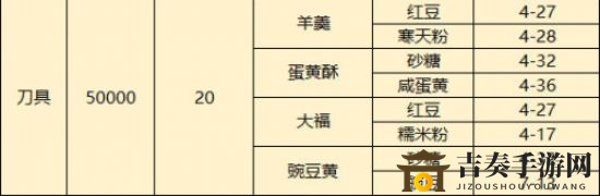 梦间集天鹅座菜品配方大全 梦间集天鹅座菜品制作材料获得方法