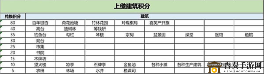 江南百景图茶艺雅座怎么获得 严大人茶艺雅座兑换要多少积分