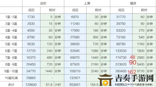 烟雨江湖行货商玩法详解 行货商机制详细说明