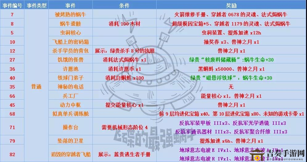 最强蜗牛探秘高丽神域，全面解析奇遇汇总