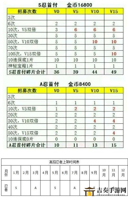 火影手游高招抽取攻略，新手快速掌握技巧