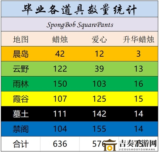 《光遇全图毕业蜡烛爱心攻略》最新地图蜡烛爱心汇总