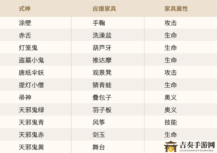 阴阳师妖怪屋：n卡高效运用指南及功能解析