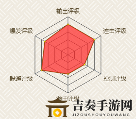 火影忍者三船怎么上手 三船忍者技能使用技巧介绍