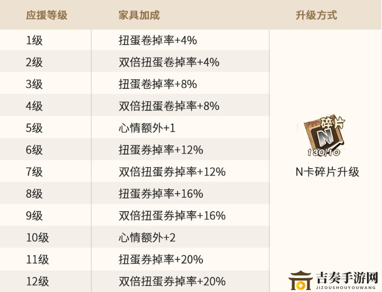 阴阳师妖怪屋好用的n卡推荐 N卡作用介绍