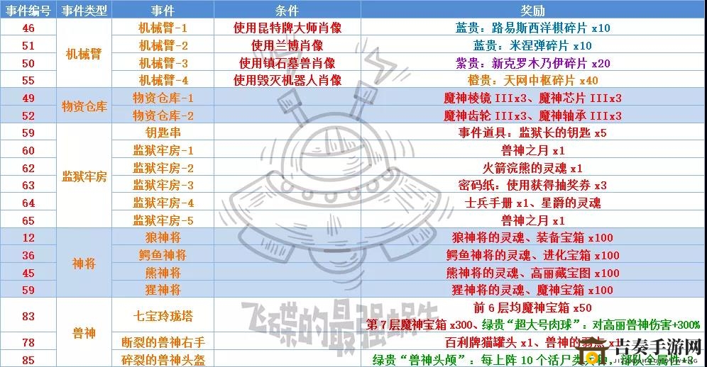 最强蜗牛高丽神域事件大全 高丽神域特殊事件汇总