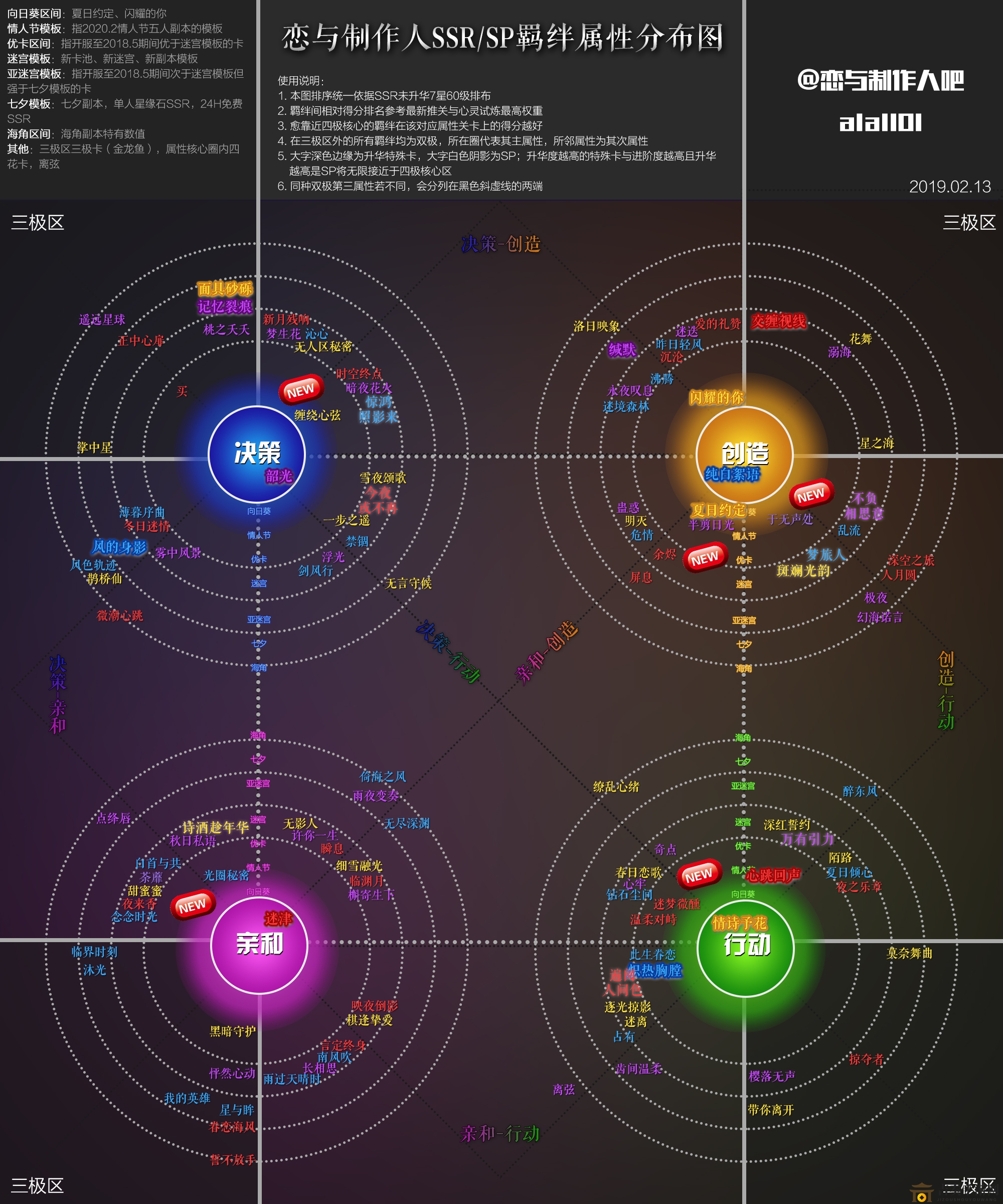 《恋与制作人》2020情人节全卡达成，究竟要花费多少钻石？